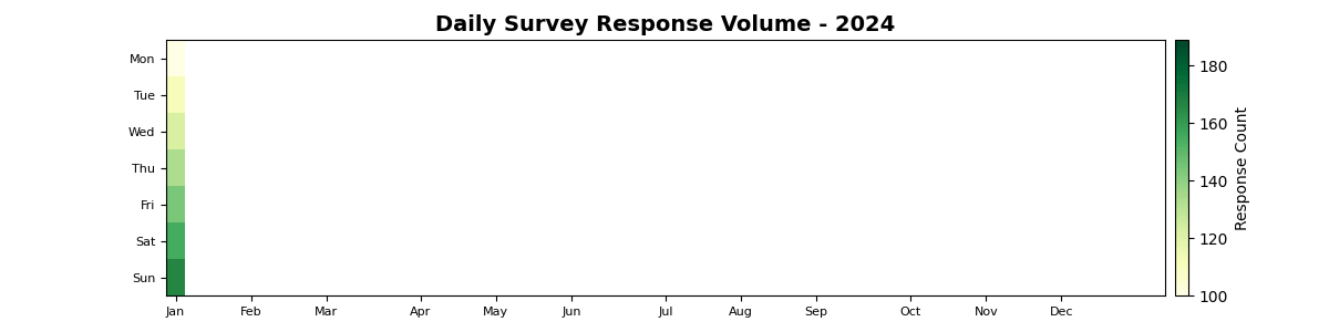 Calendar Heatmap Sample