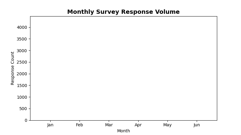 Column Chart Sample