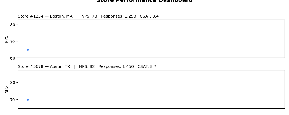 Data Table Sample