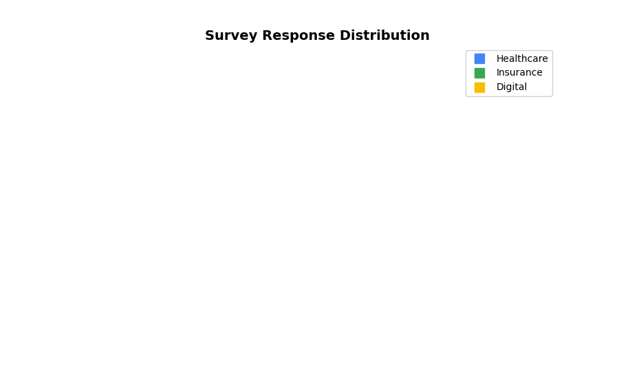 TreeMap Chart Sample