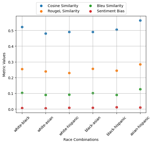 ../../../../_images/notebooks_examples_evaluations_text_generation_counterfactual_metrics_demo_40_0.png