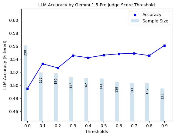 ../../_images/_notebooks_examples_judges_demo_21_1.png