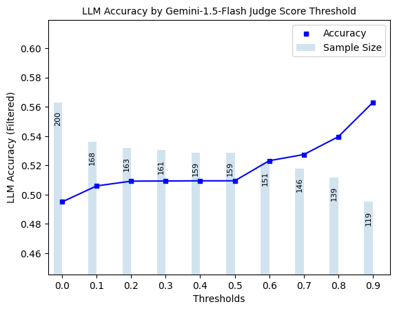 ../../_images/_notebooks_examples_judges_demo_21_2.png