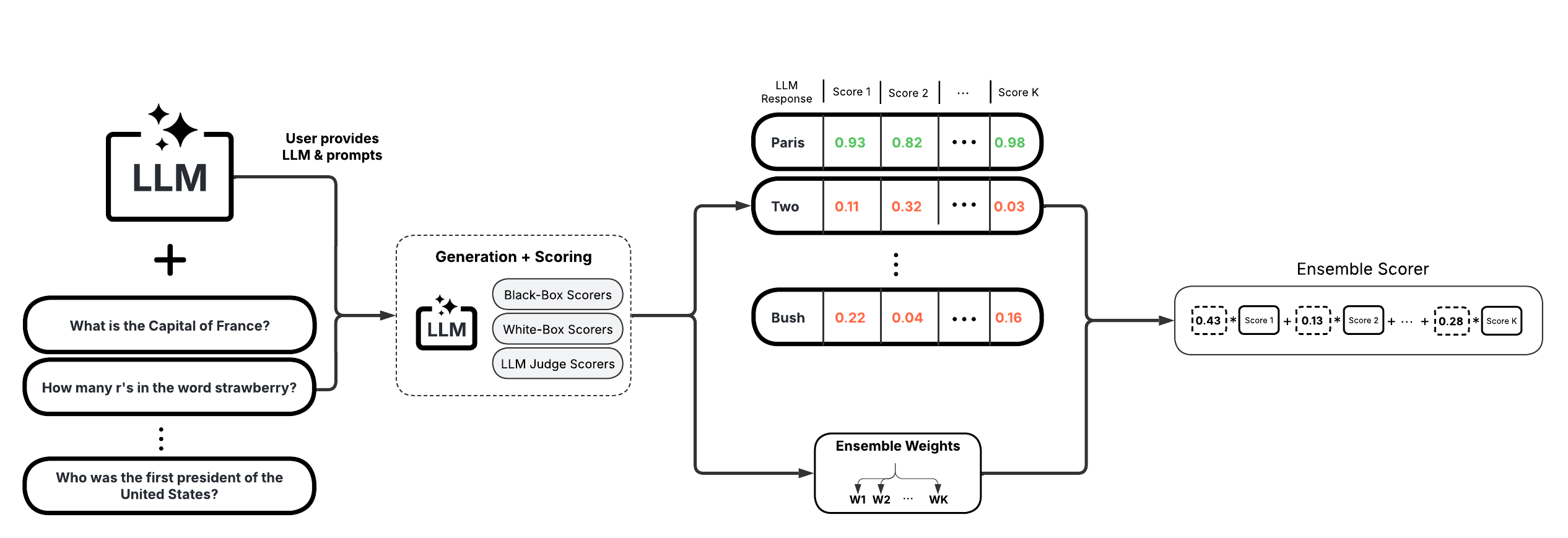 _images/uqensemble_generate_score.png