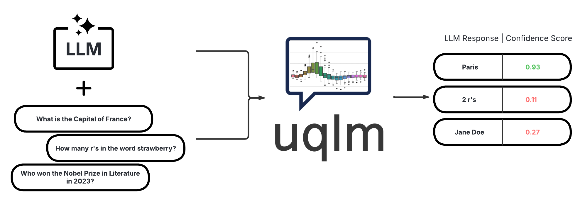 _images/uqlm_flow_ds.png