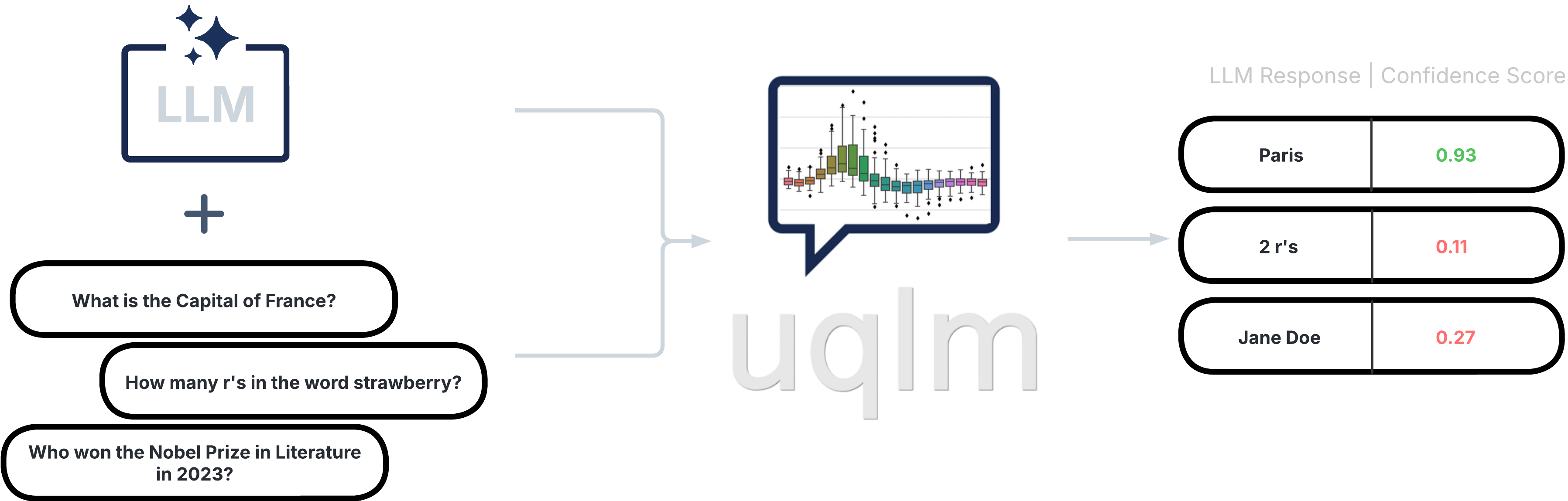 _images/uqlm_flow_ds_dark.png